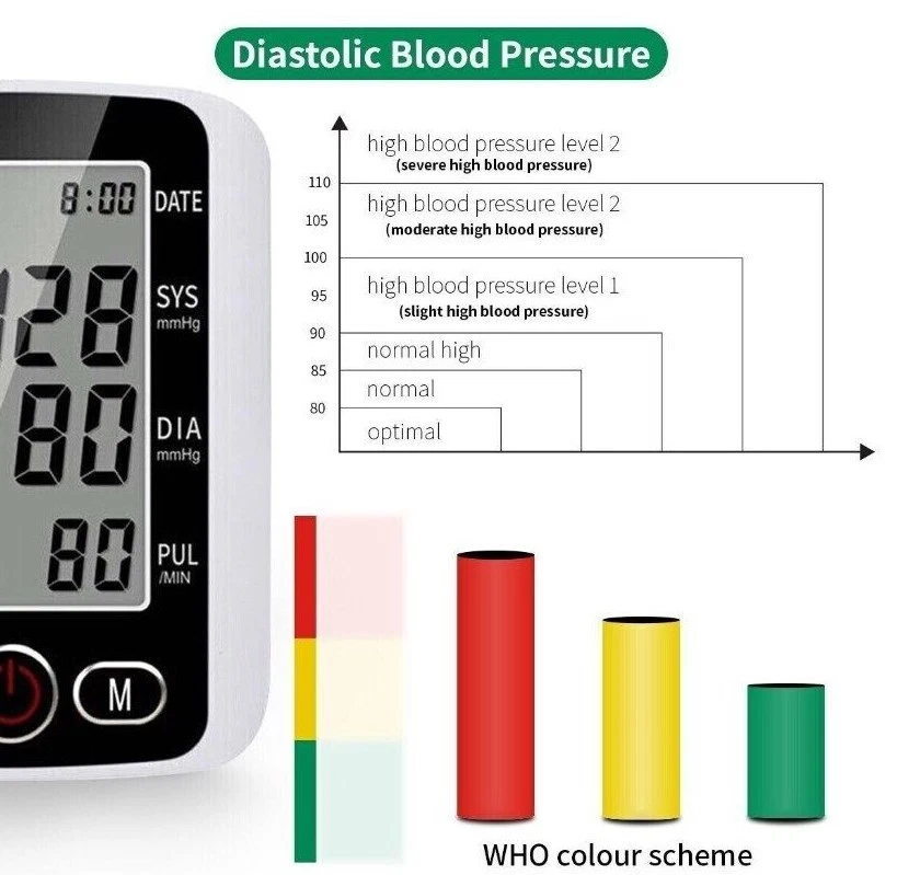 Digital Arm Blood Pressure Monitor